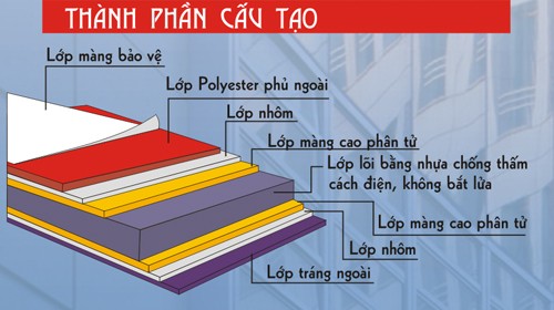Tấm ốp nhôm