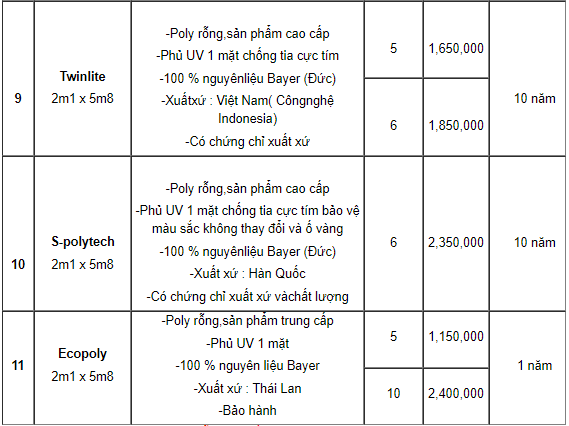 Báo giá tấm nhựa lấy sáng polycarbonate rỗng