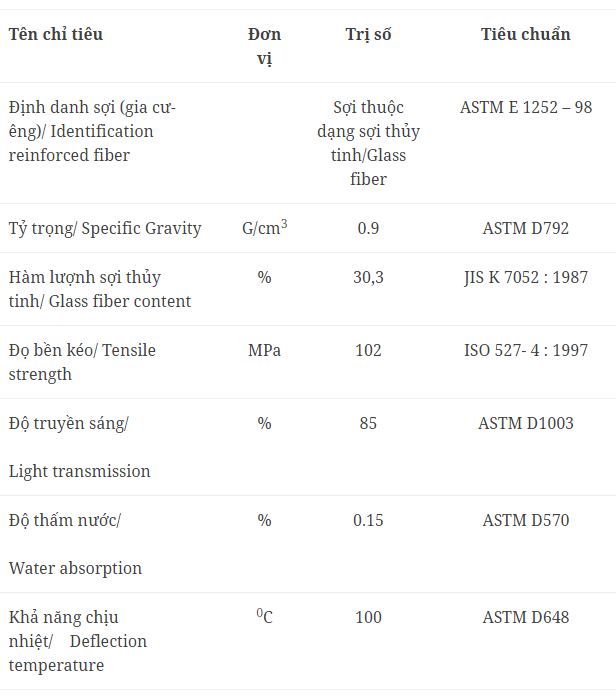  tấm nhựa lấy sáng composite